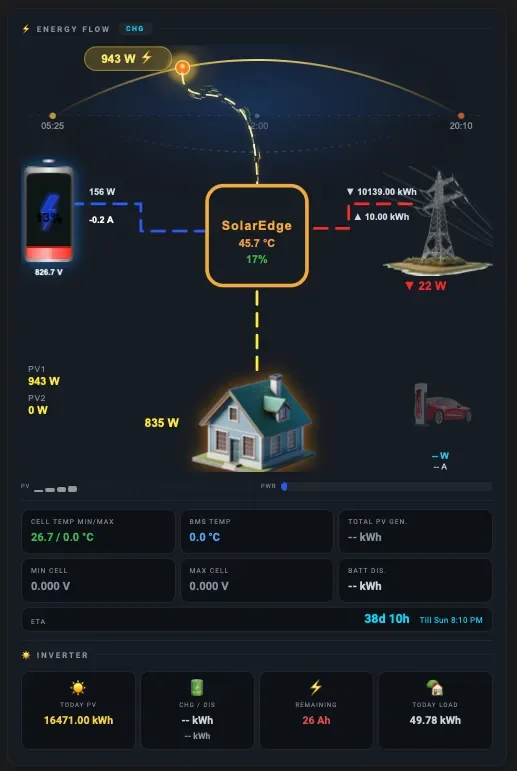 Solar power production monitoring